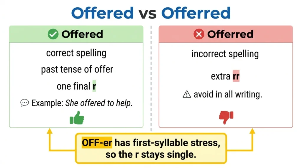 How to Use Offered Correctly