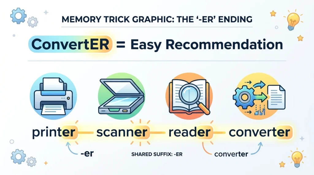 Memory Trick: ConvertER = Easy Recommendation.