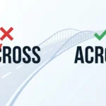 Accross vs Across: Which Spelling Is Correct?