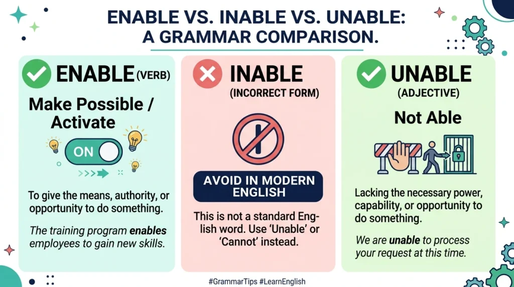 Enable vs Inable in Real English
