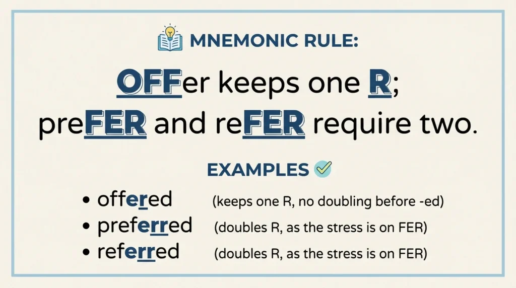 Why People Write Offerred