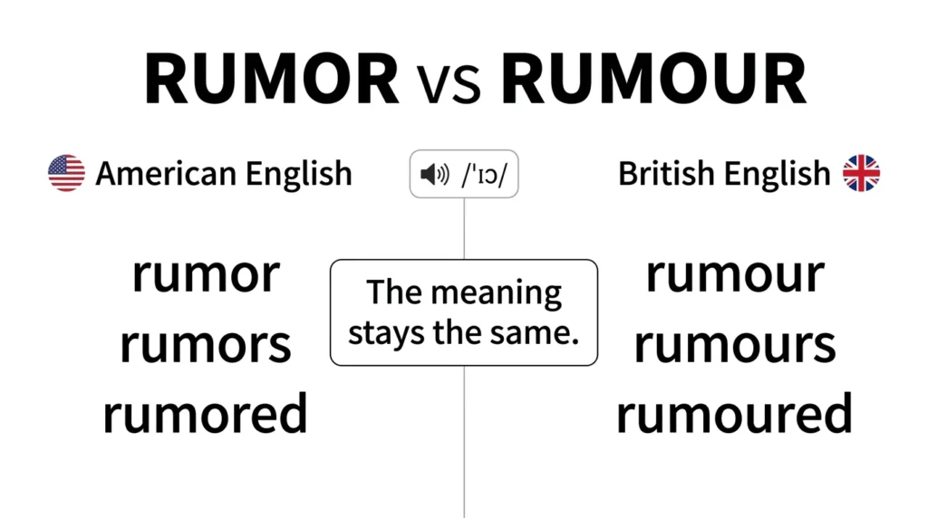 Rumor vs Rumour