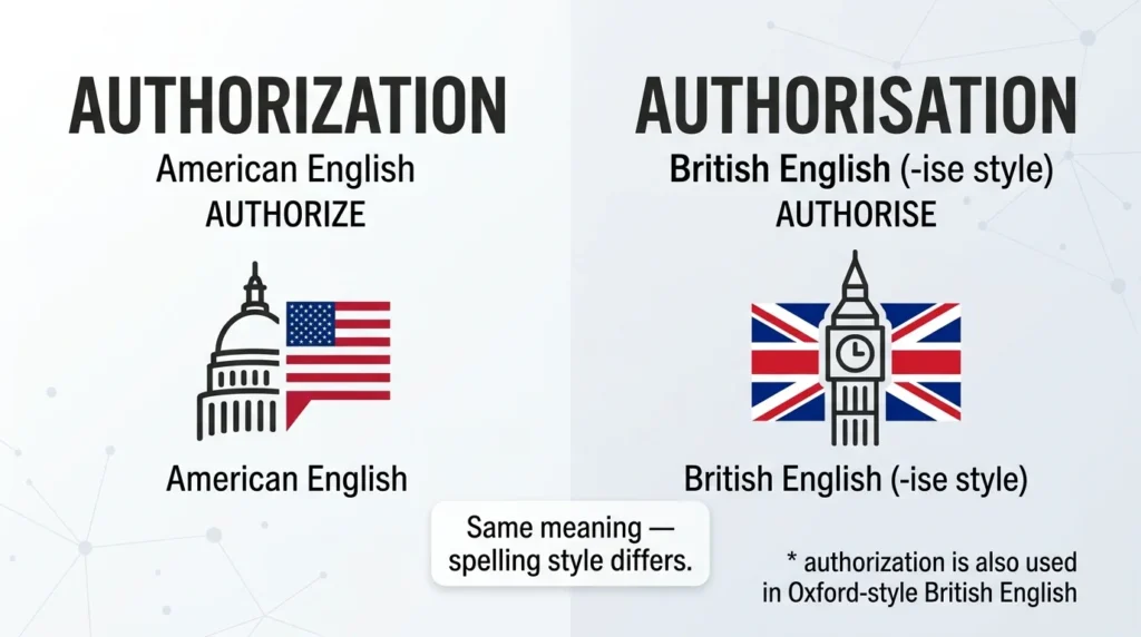 Authorization vs Authorisation: Which Is Correct?