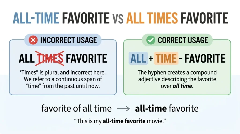 All-Time Favorite vs All Times Favorite