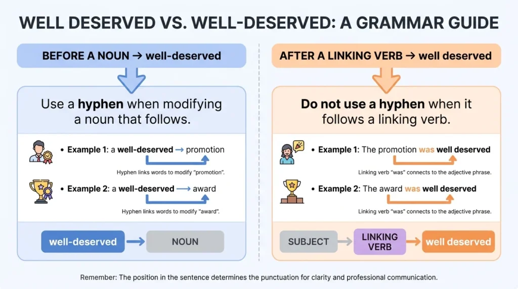 Well Deserved vs. Well-Deserved