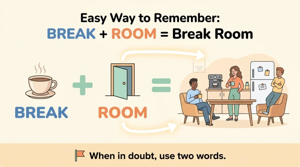 Breakroom vs Break Room