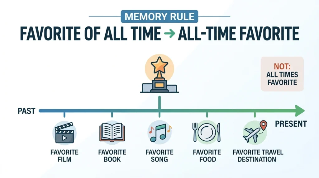 All-Time Favorite vs All Times Favorite: Which Is Correct?