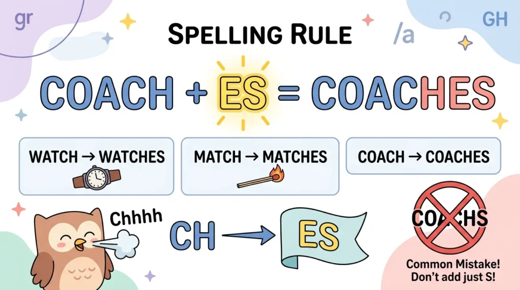 Assuming every word ending in “ch” behaves identically in every context