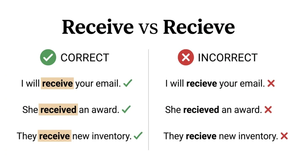 Receive vs Recieve