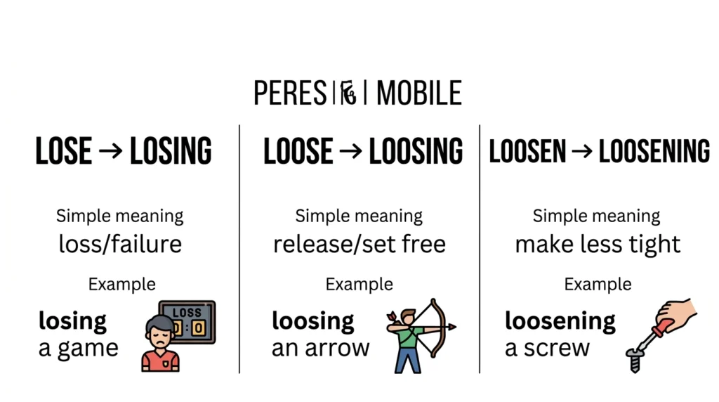 Loosing vs Losing