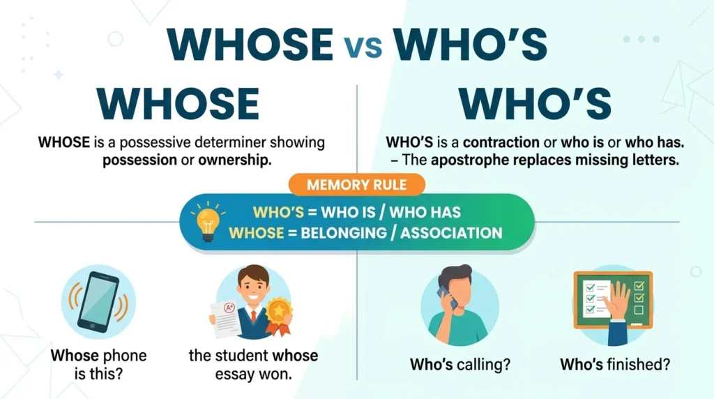 Whose vs Whos: Which Is Correct? Easy Grammar Guide.