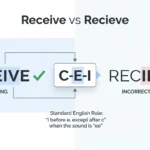 Receive vs Recieve: Correct Spelling and Examples.