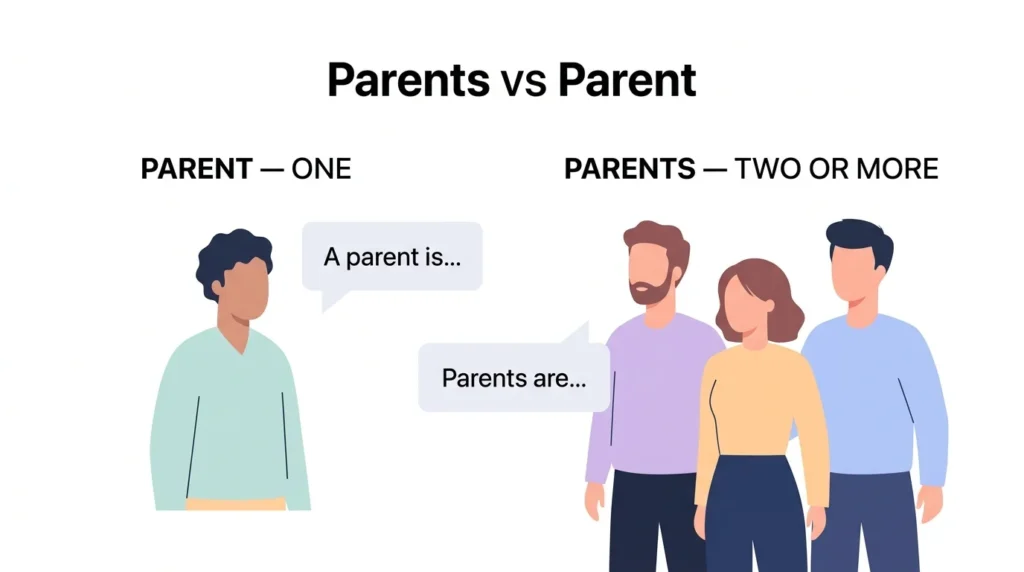Parents vs Parent