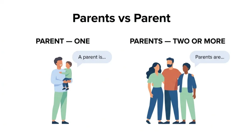 Parents vs Parent: What Is the Difference?