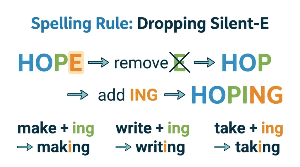 Hoping vs Hopeing
