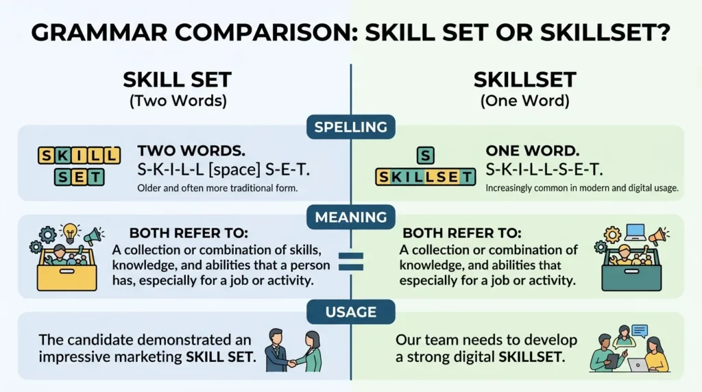Skillset vs Skill Seti