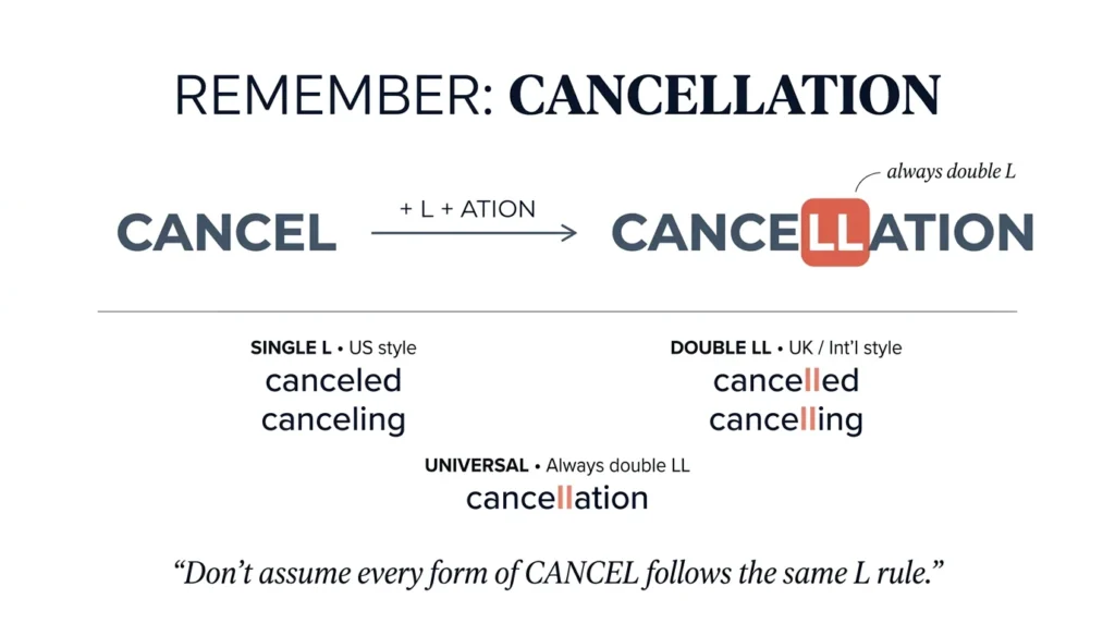 Cancellation vs Cancelation: Which Spelling Is Correct?