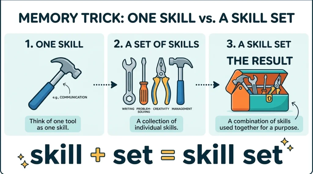 Skillset vs Skill Set: Which One Is Correct?