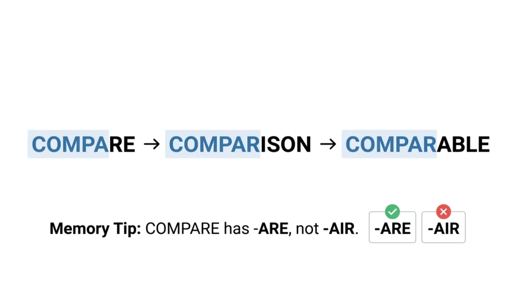 Compair vs Compare: Which Spelling Is Correct?