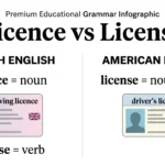 Licence vs License: British and American English.