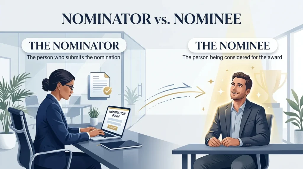 Nominator vs Nominee Differences: Meaning, Examples & Correct Usage.