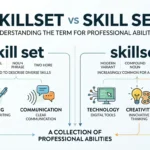 Skillset vs Skill Set: Which One Is Correct?